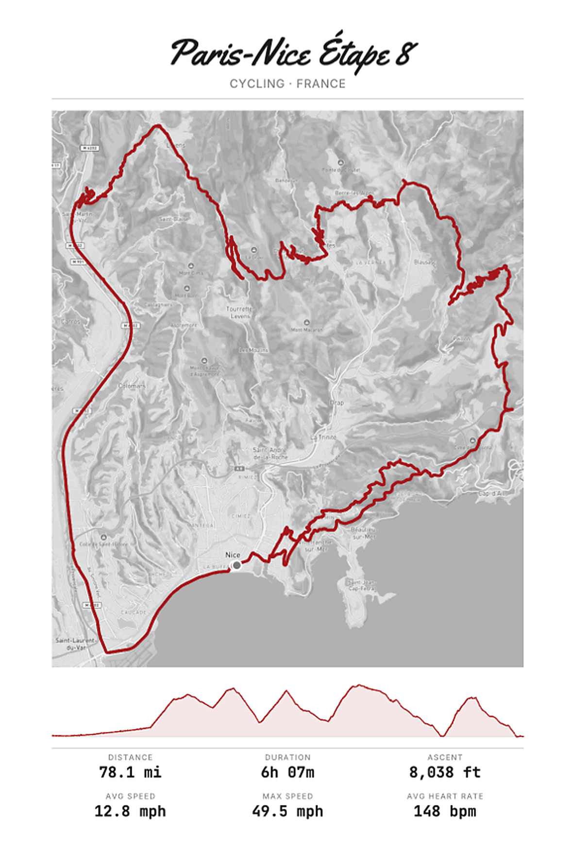 Paris-Nice Étape 8 custom GPS route poster — Cycling · France