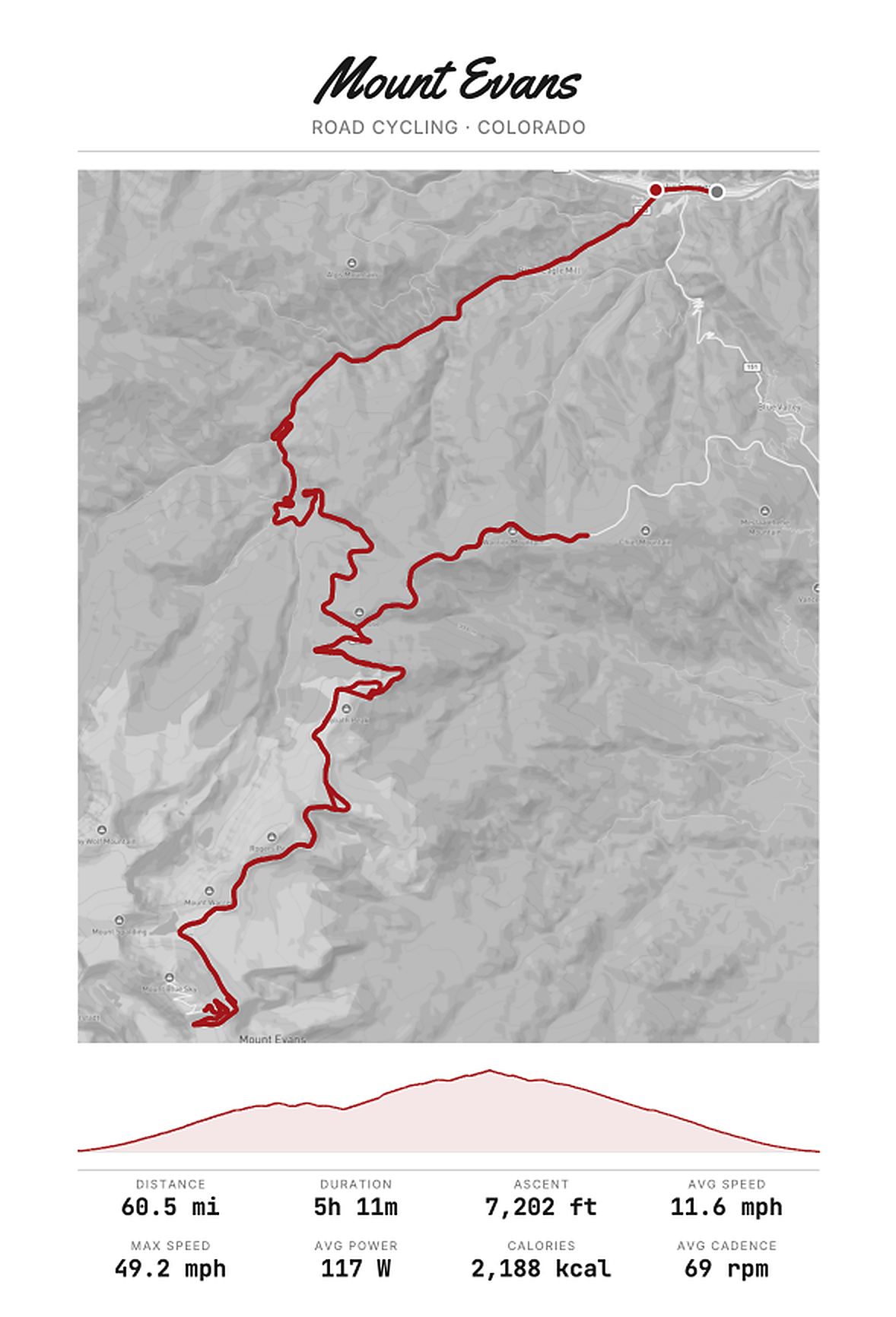 Mount Evans custom GPS route poster — Road Cycling · Colorado