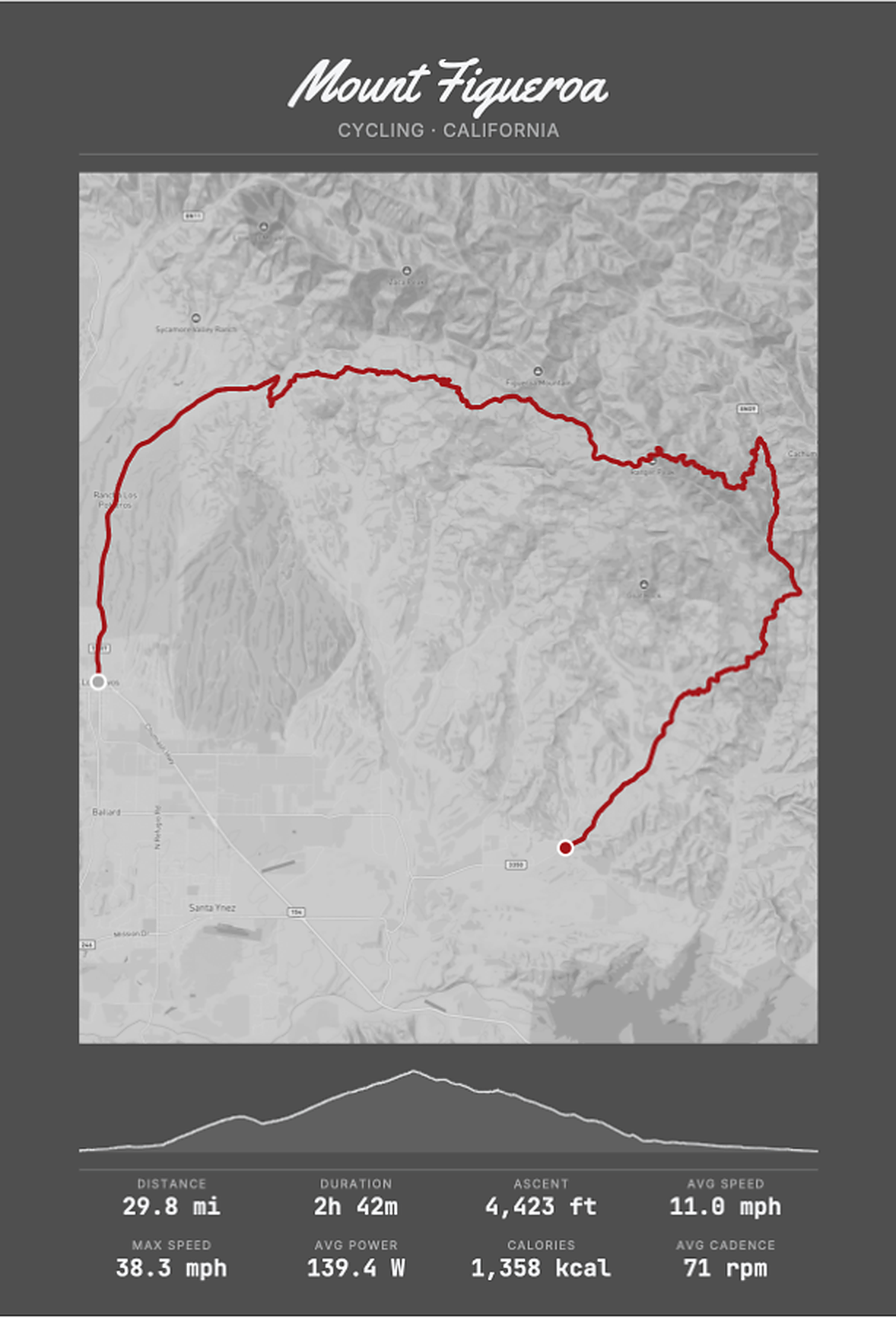 Mount Figueroa custom GPS route poster — Cycling · California