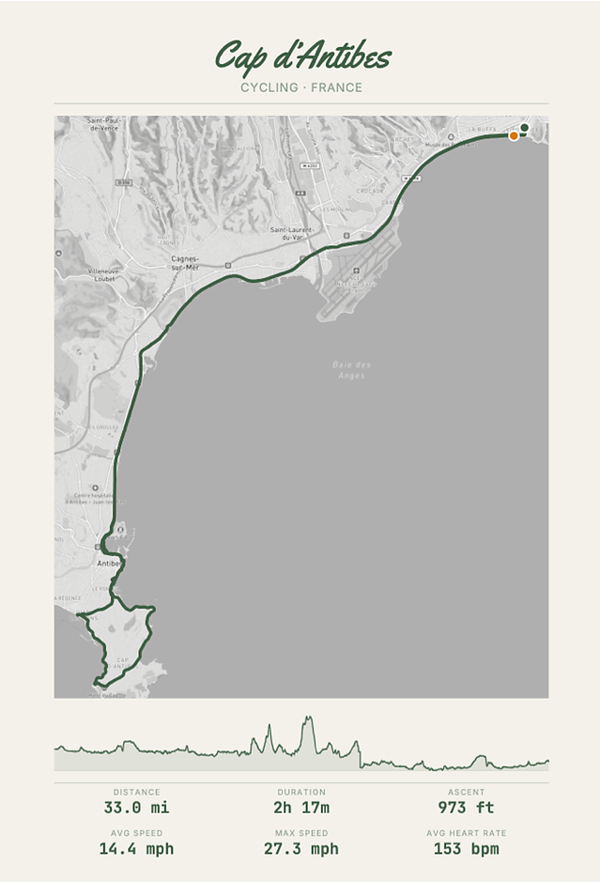 Cap d'Antibes custom GPS route poster — Cycling · France