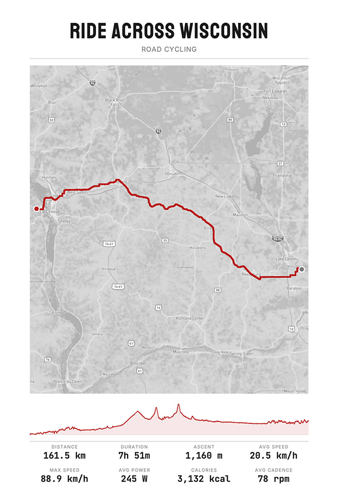 Ride Across Wisconsin custom GPS route poster — Road Cycling