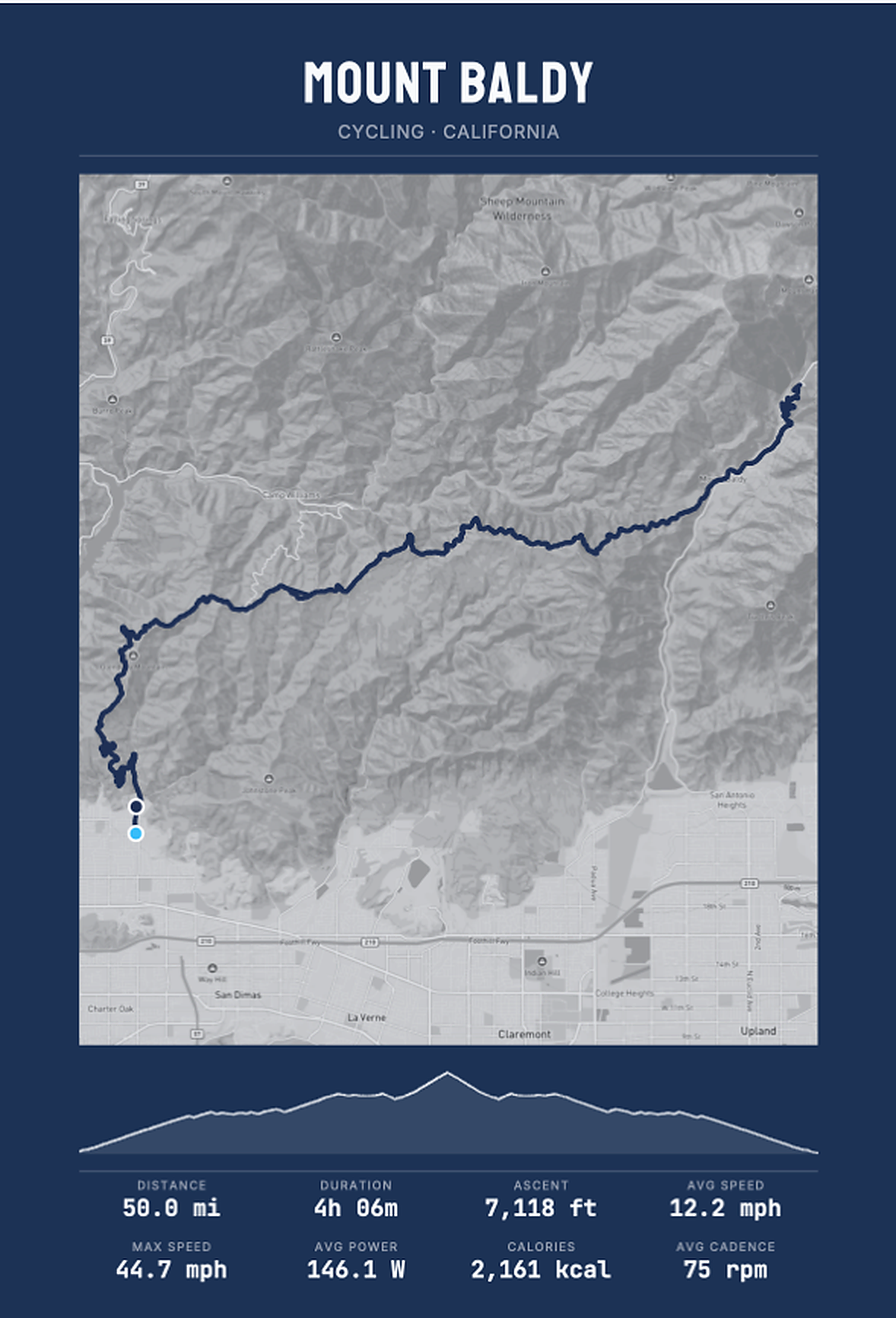 Mount Baldy custom GPS route poster — Cycling · California